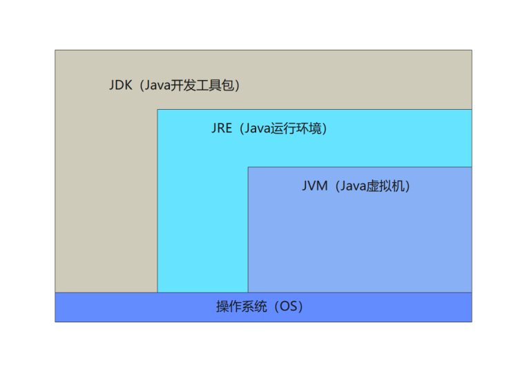 JDK与JVM JDK与JVM